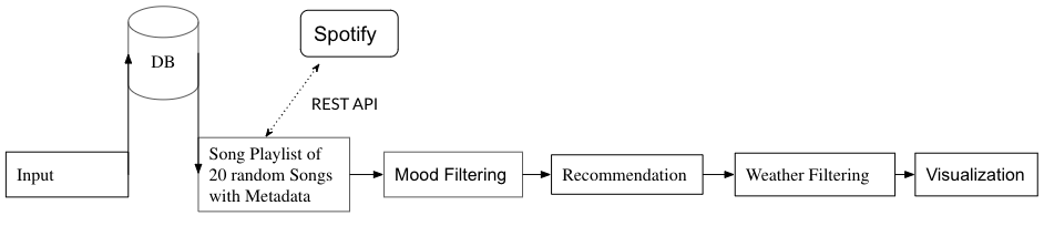 Pipeline Overview