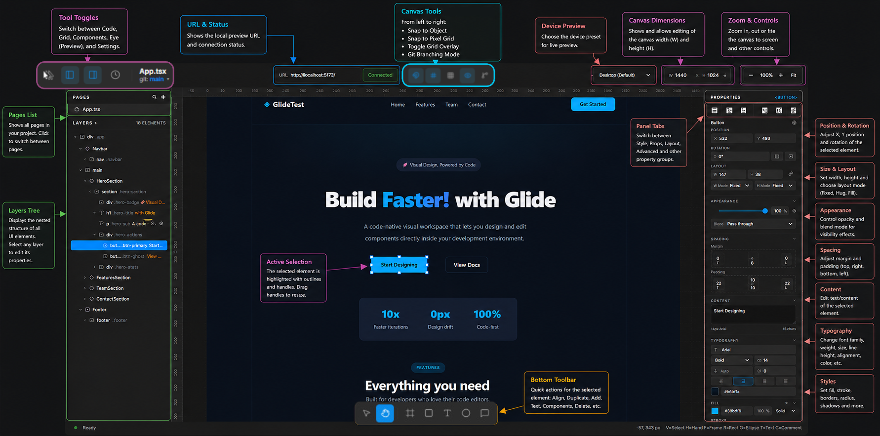 Glide Visual Editor