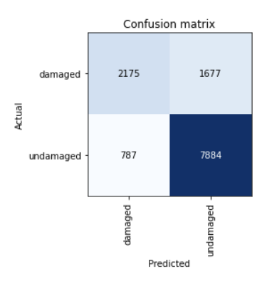 Confusion Matrix