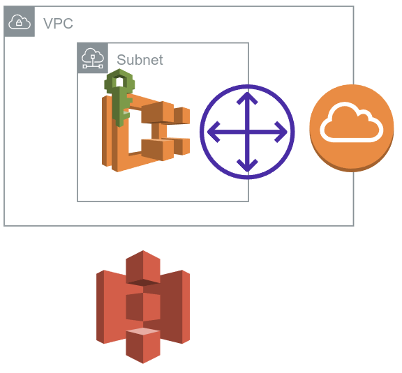 Architecture diagram