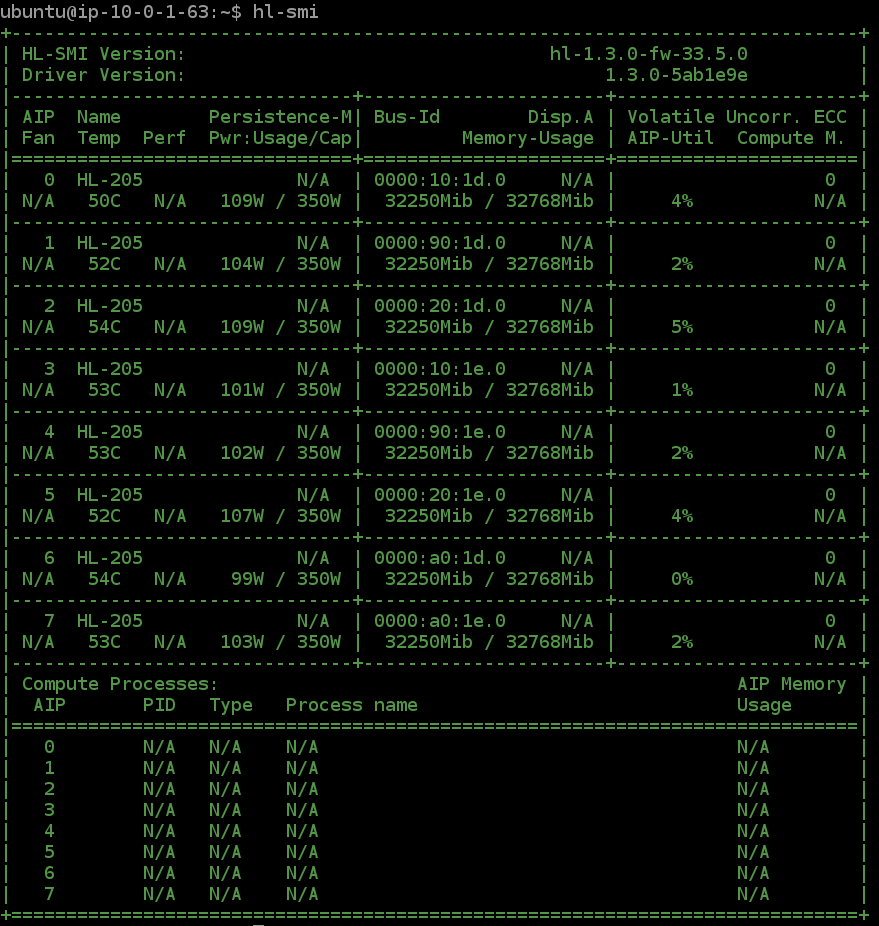 Gaudi multiple HPUs in use