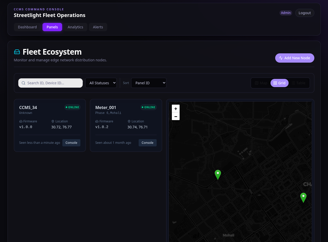 2. IndicationBoard, from the project README
