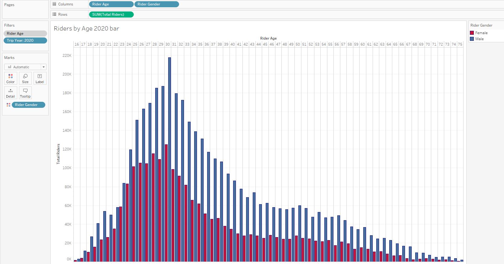 bar chart age