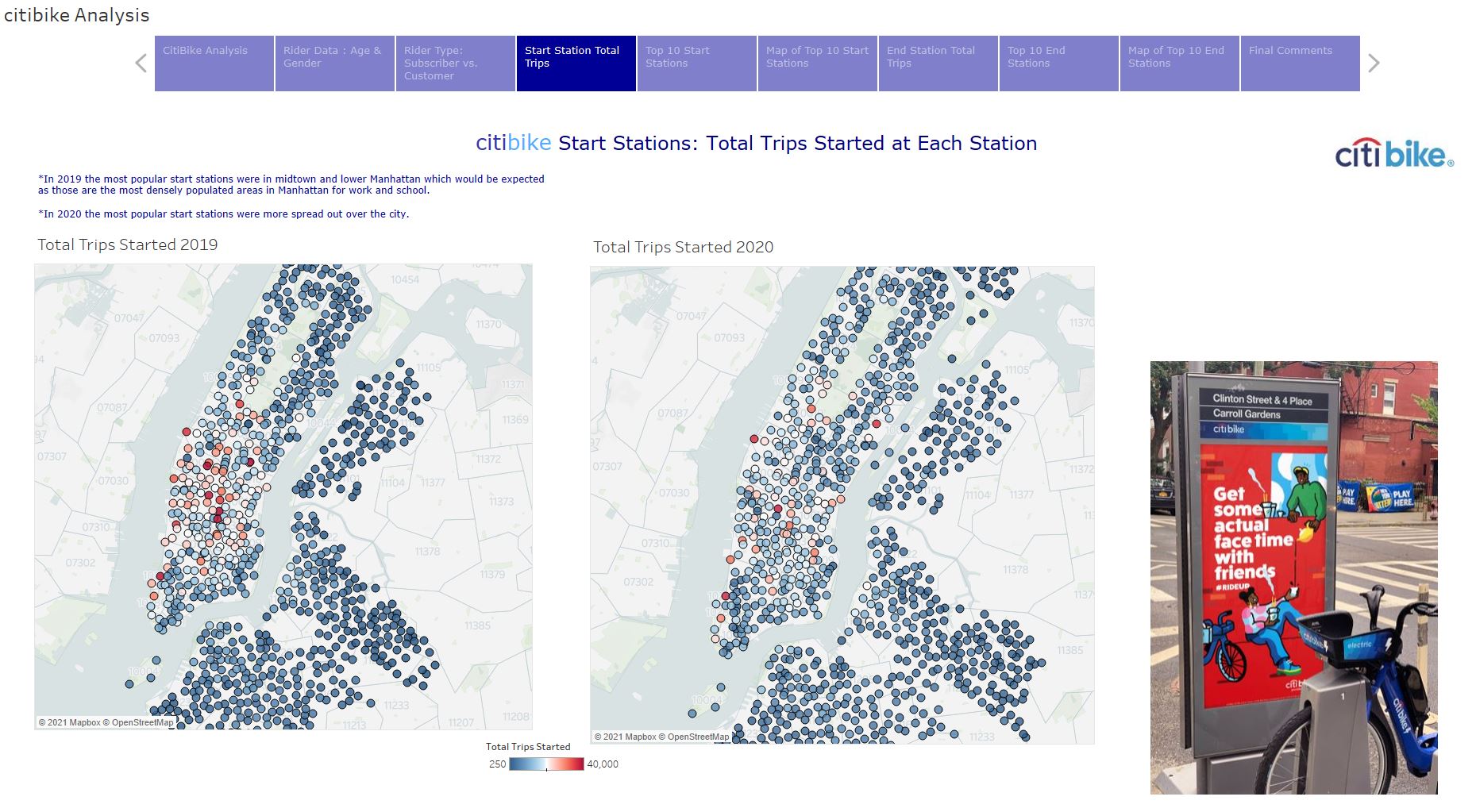 start stations