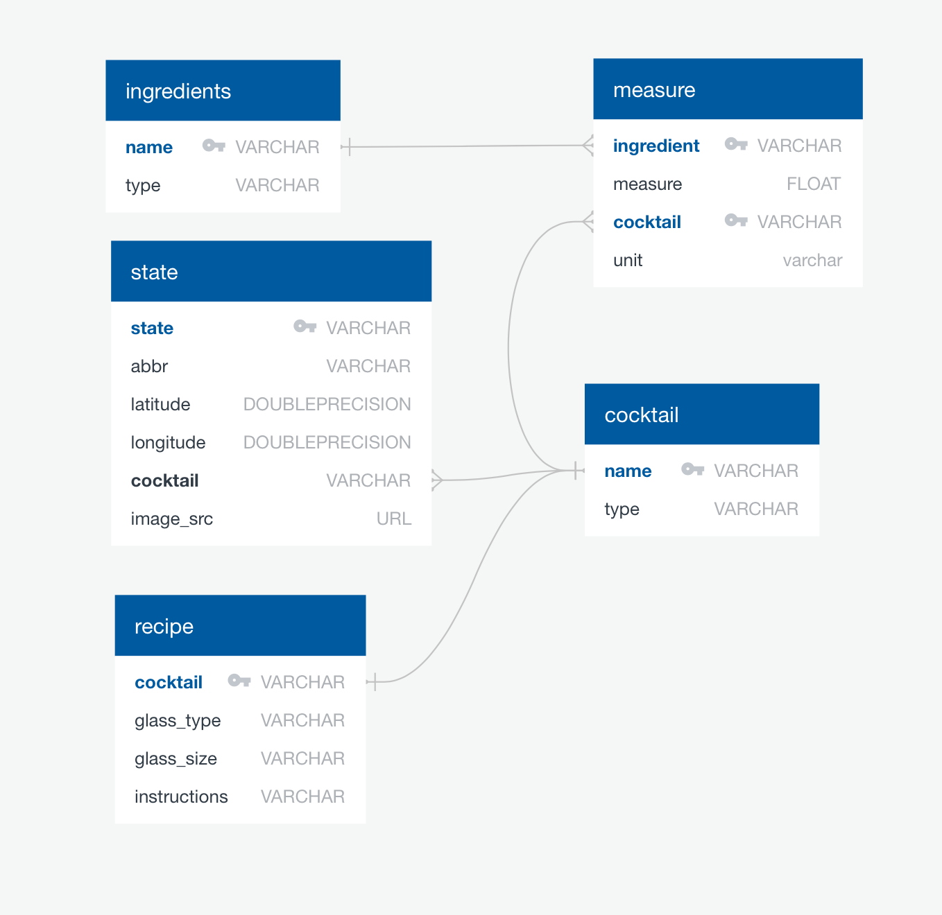 Schema