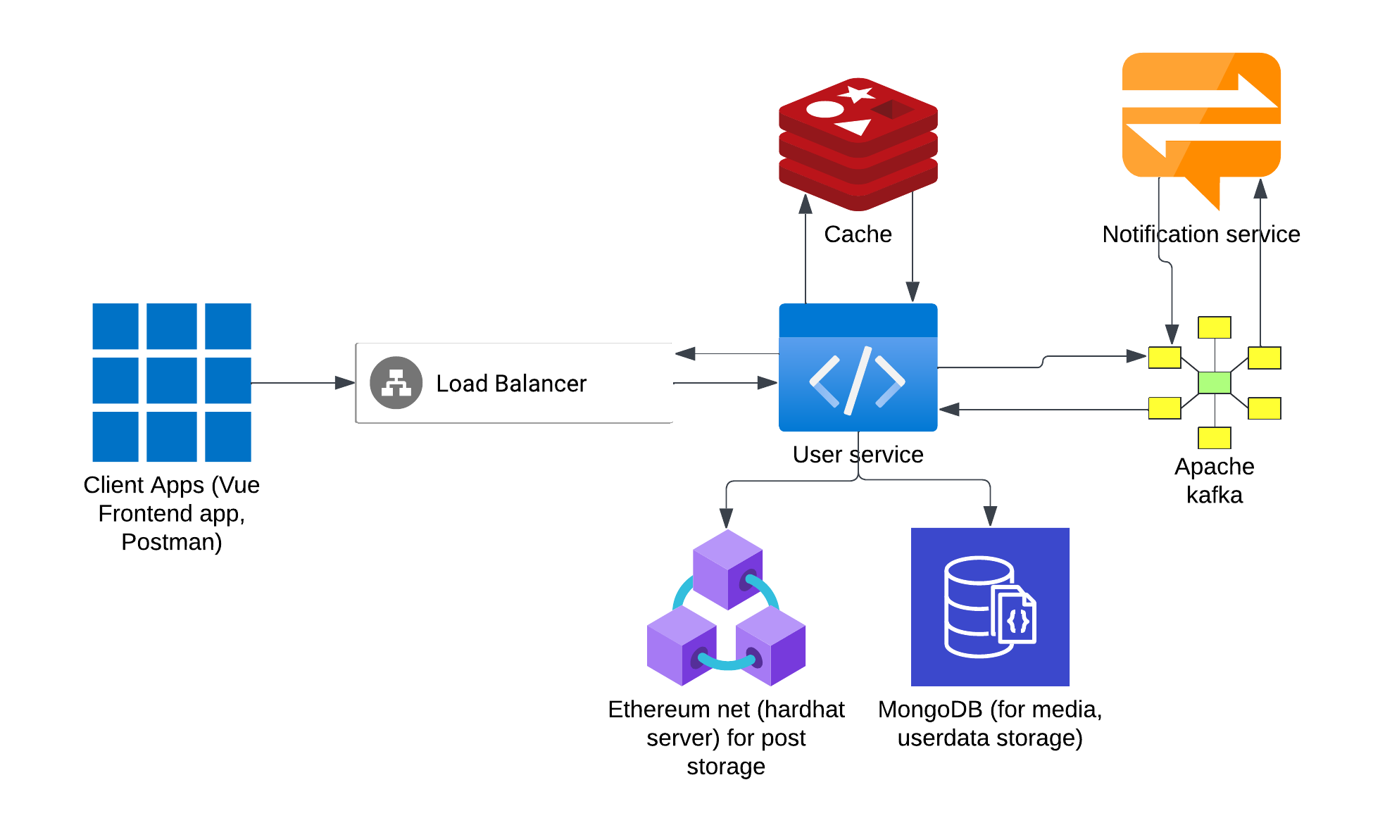 Blogchain