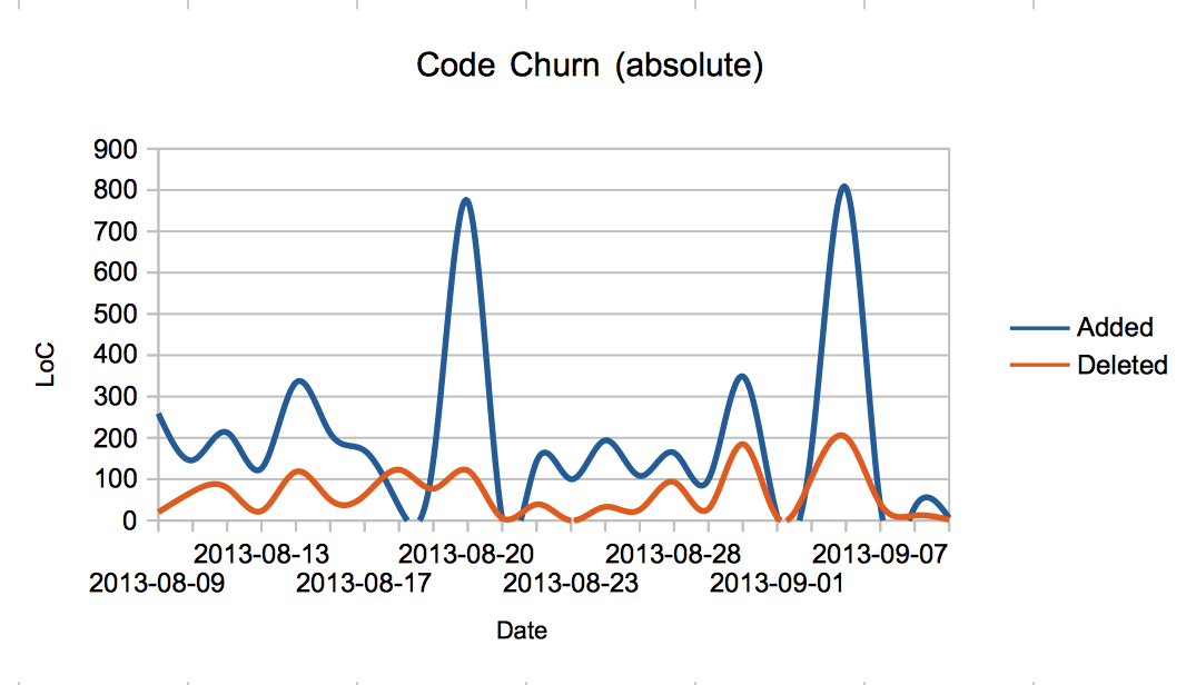 abs churn visualized
