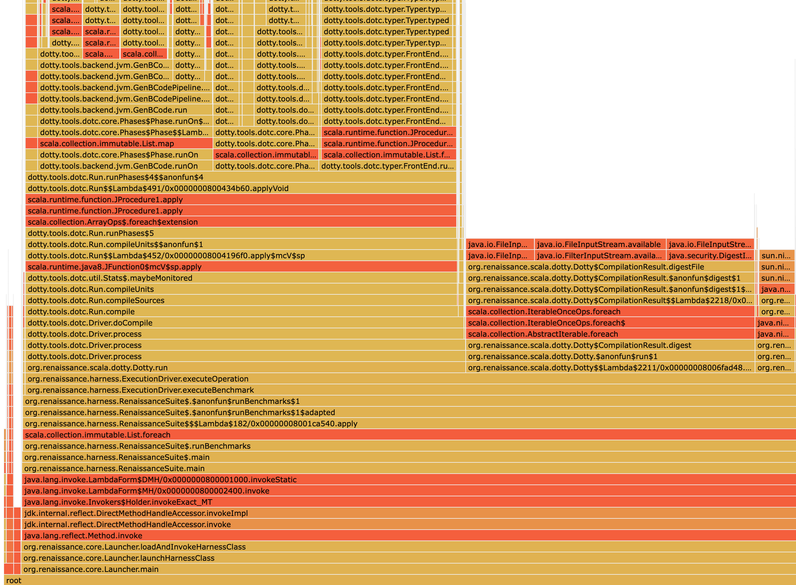 flamegraph