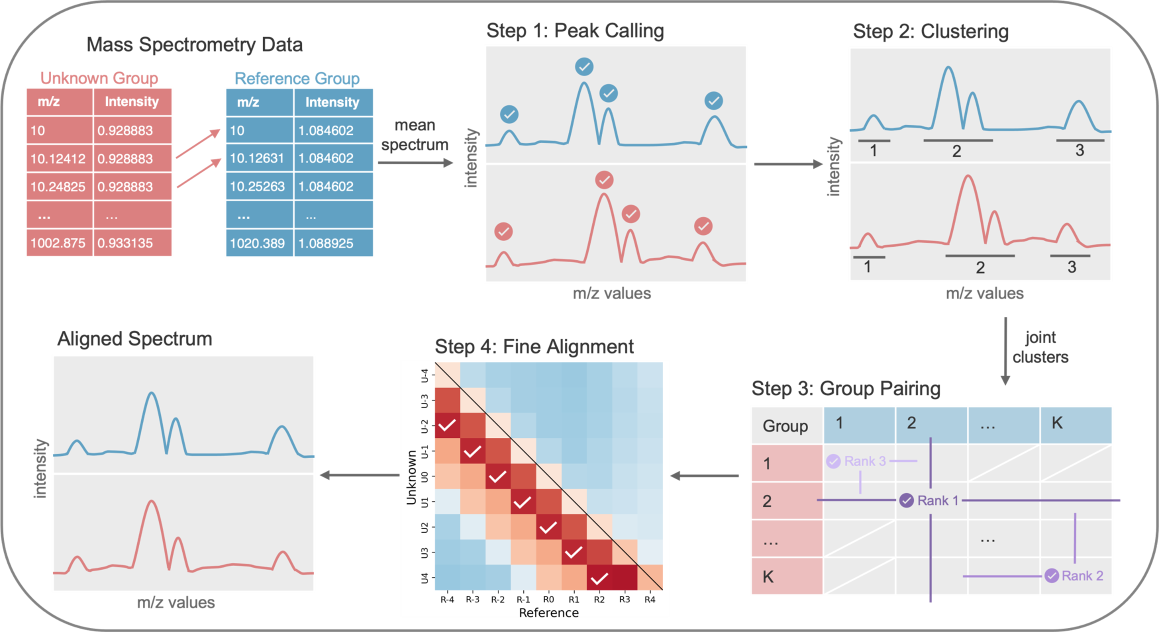 Overview of the PGAlign workflow