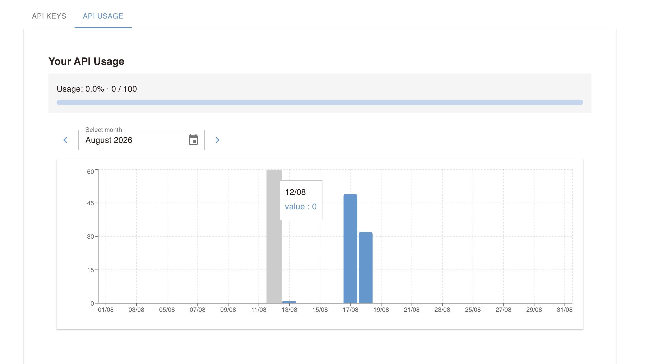PDF Redaction API Usage page