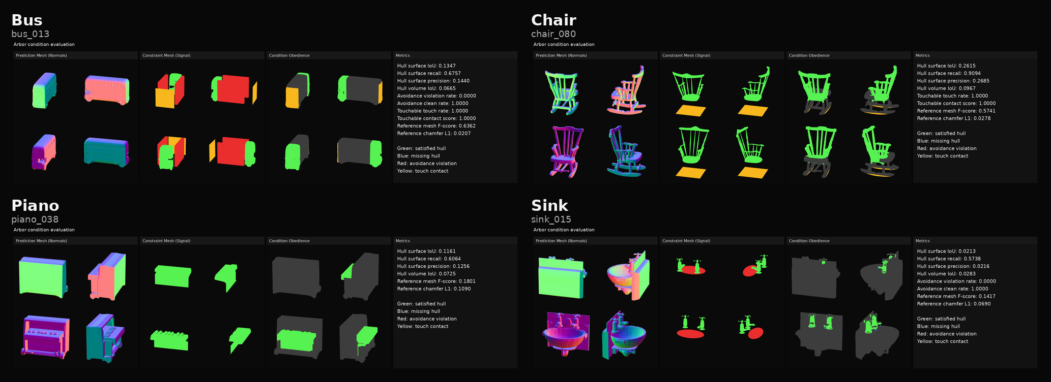 Arbor demo examples