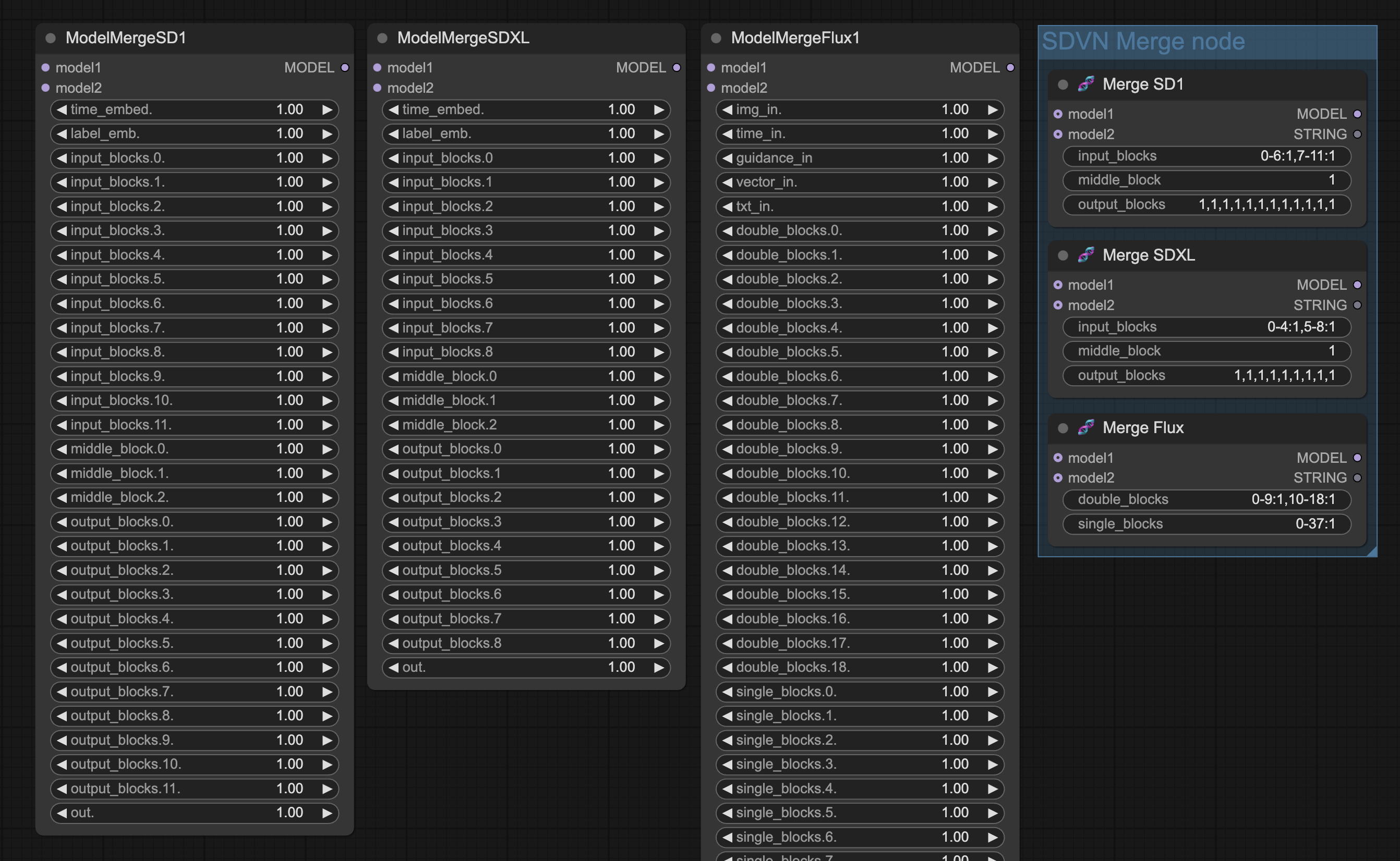 Merge Nodes