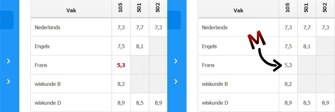 Roodloos werkt supersimpel