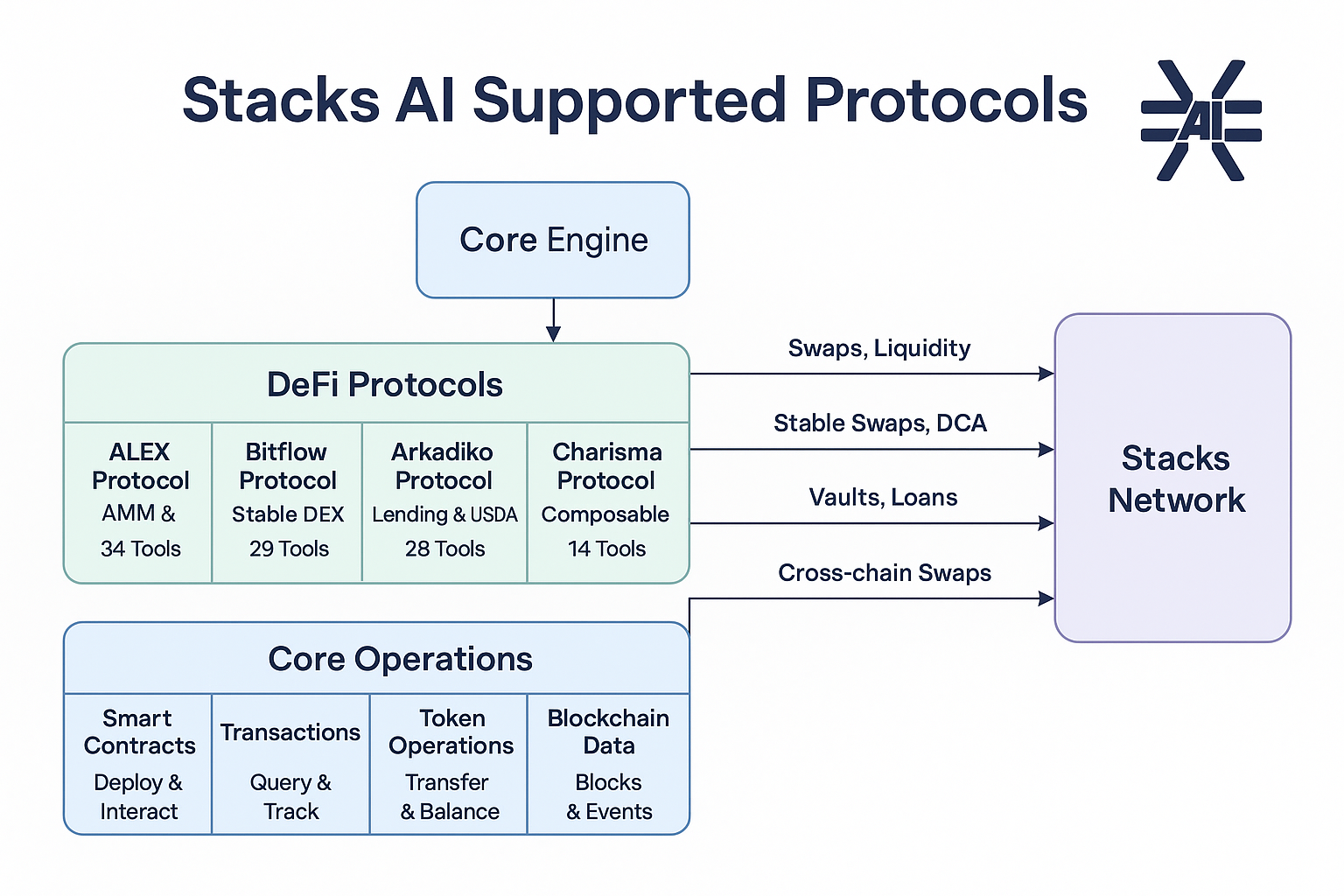 Stack AI MCP · GitHub