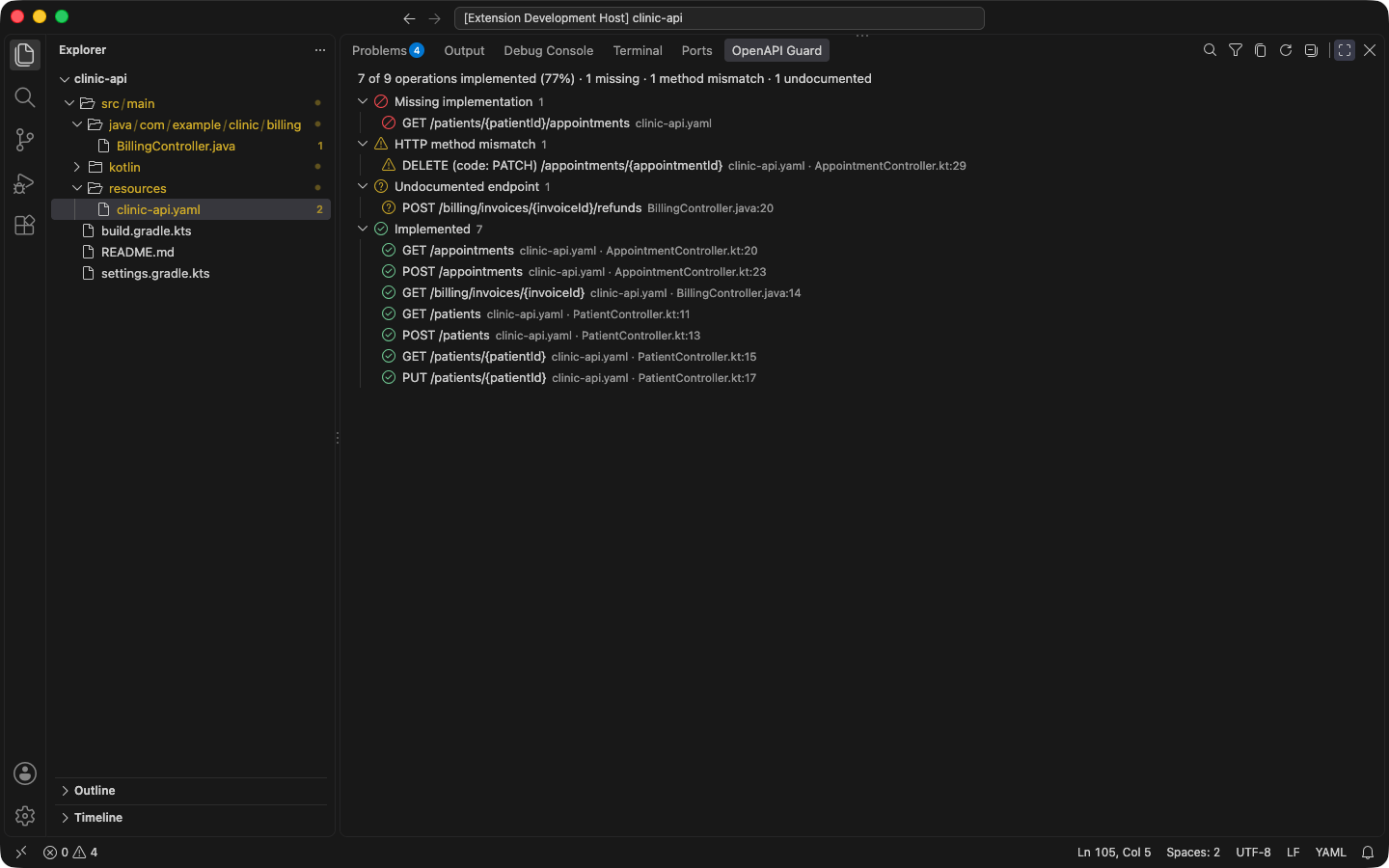 The Operations view groups operations by status under the summary 7 of 9 operations implemented (77%), 1 missing, 1 method mismatch, 1 undocumented.