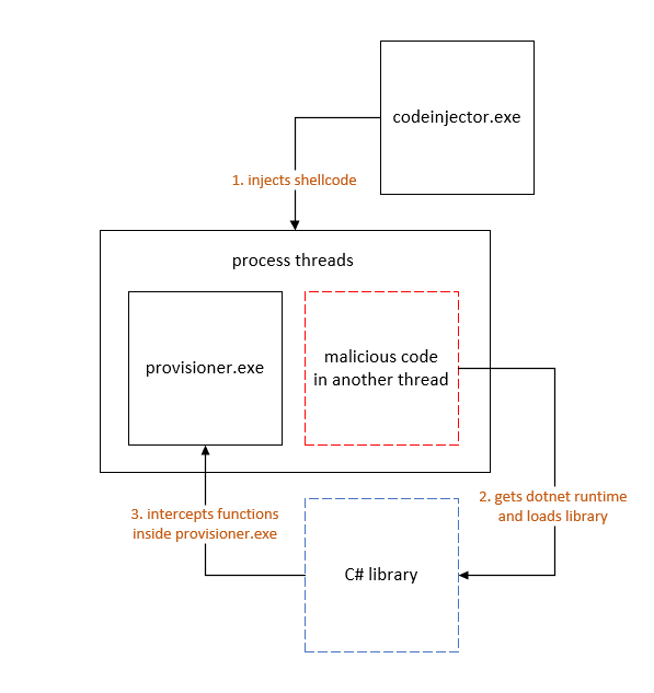 explained_01_how_to_inject