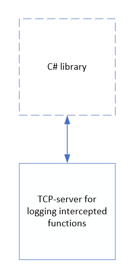 explained_02_how_server_works