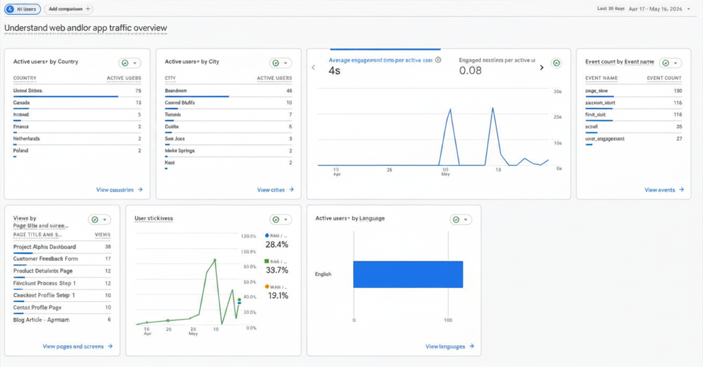 Monthly report preview