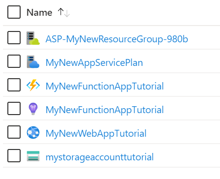 Completed Resource Group
