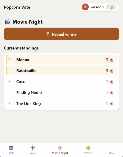 Current standings before evaluating movie night