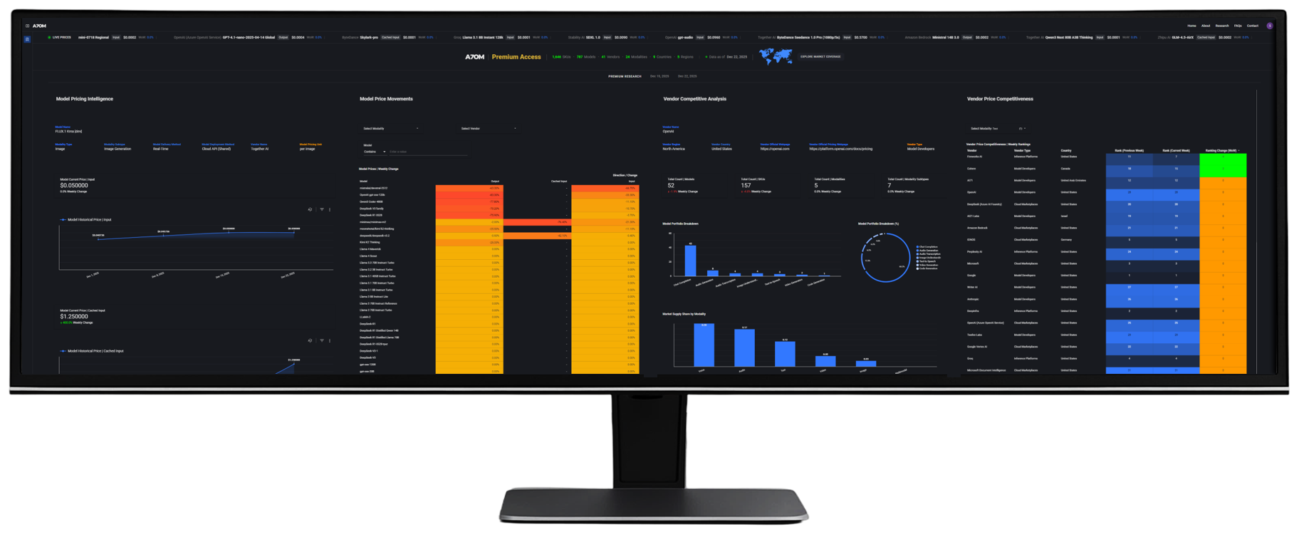 ATOM Premium Dashboard