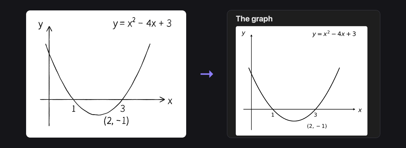 A parabola sketched by hand, and the SVG it became