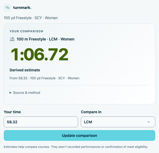 Turnmark interactive MCP conversion card with source context and time/course controls