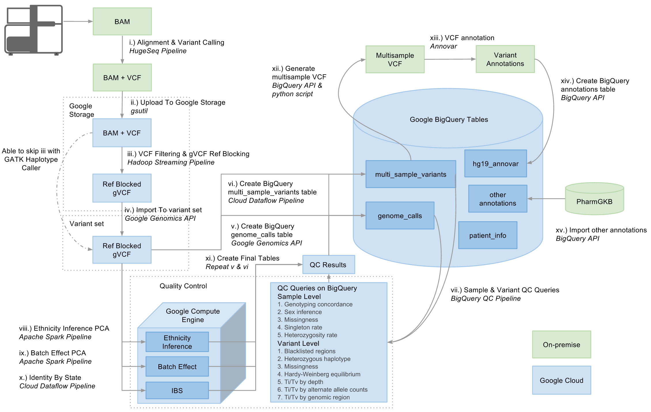 bioinformatics workflow