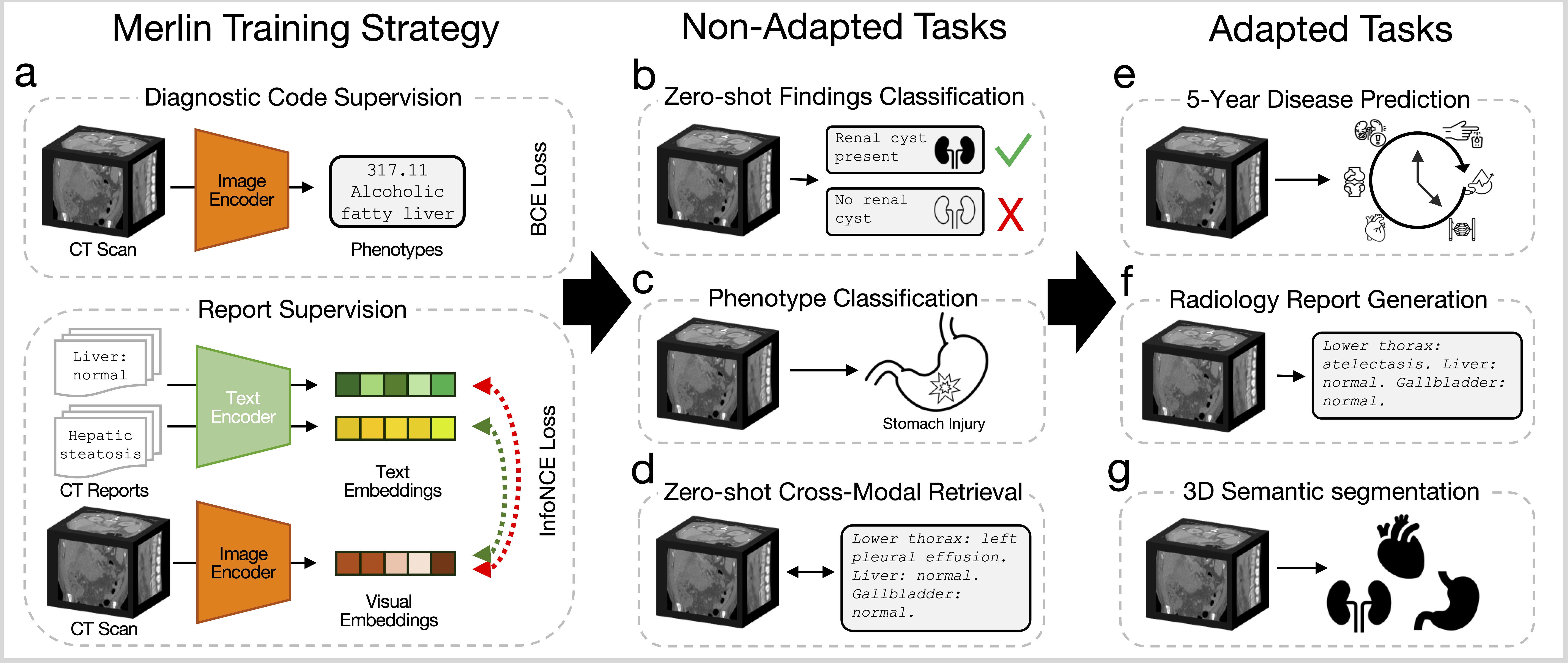 Key Graphic