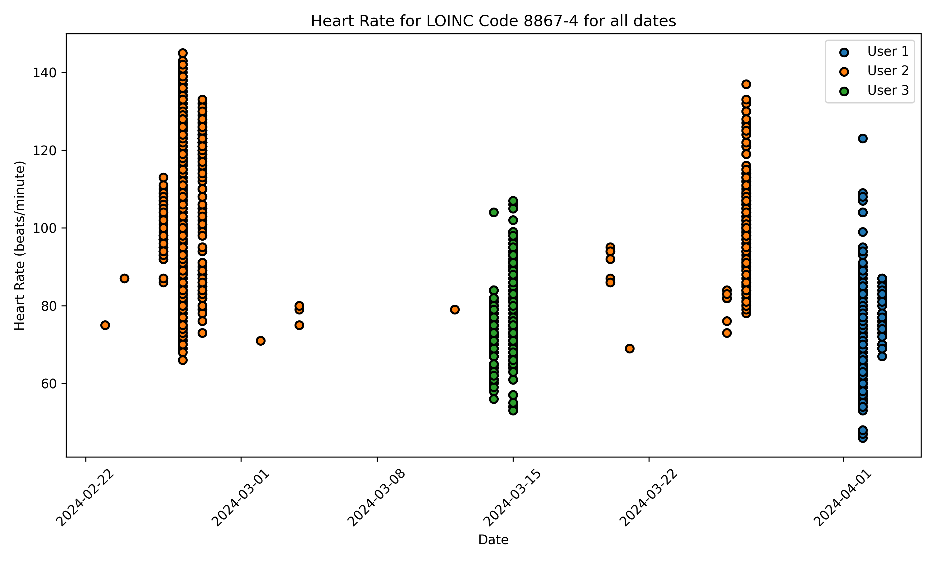 heart_rate_data_plot.png