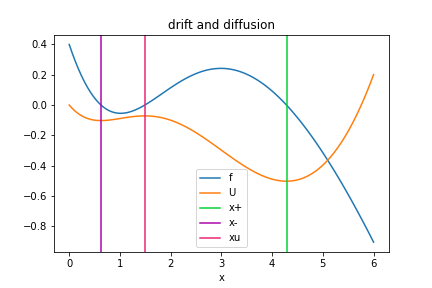 Maximum Likelihood Estimation of Stochastic Differential Equations with ...