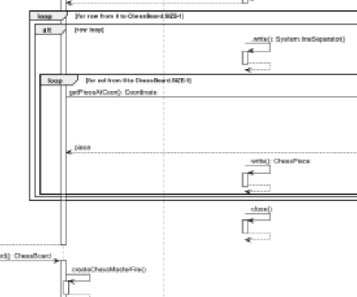 Missing Arrows and Activation Bar in Sequence Diagram · Issue #13 ...
