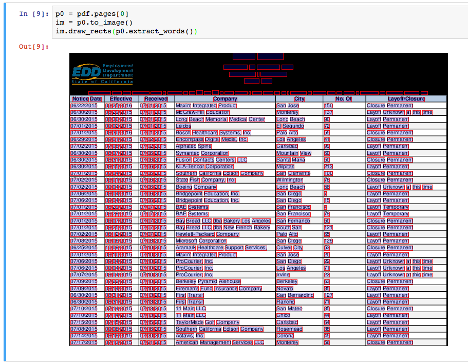 Visual debugging in Jupyter