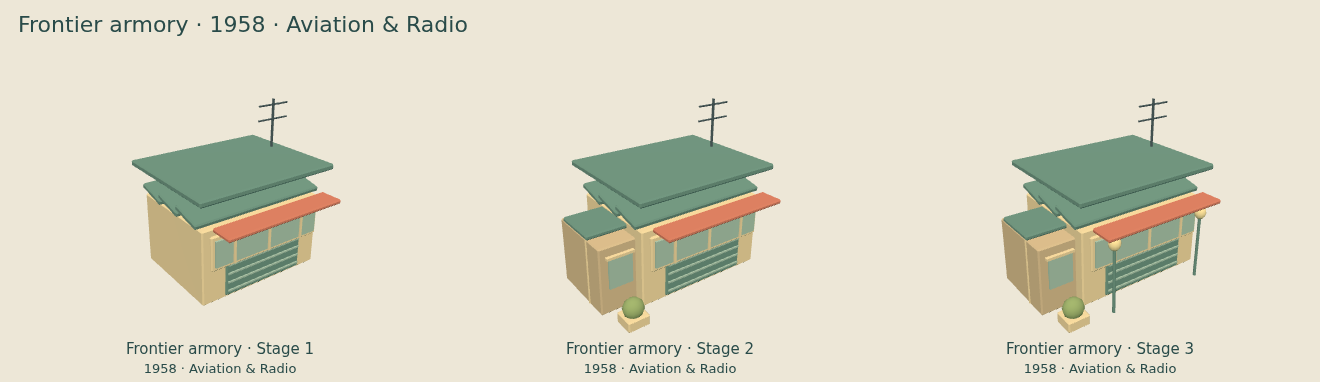 Frontier armory — Aviation & Radio upgrade comparison