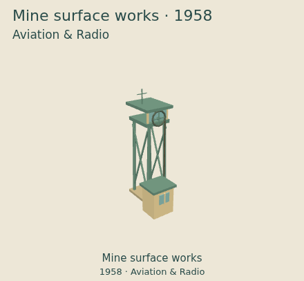 Mine surface works — Aviation & Radio upgrade comparison