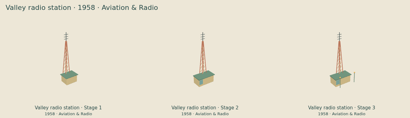 Valley radio station — Aviation & Radio upgrade comparison