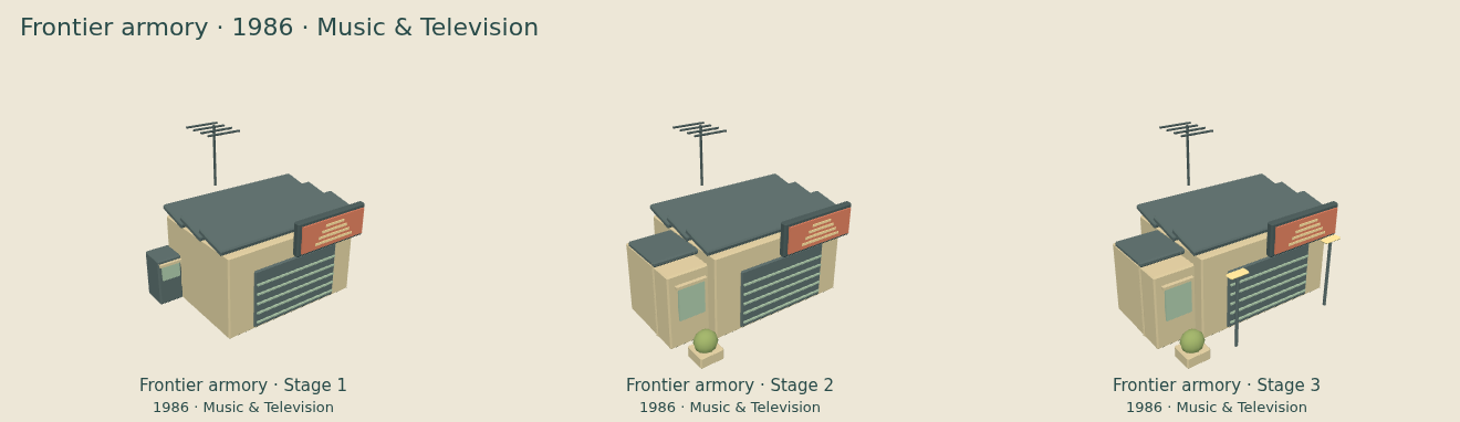 Frontier armory — Music & Television upgrade comparison