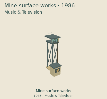 Mine surface works — Music & Television upgrade comparison