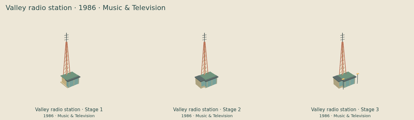 Valley radio station — Music & Television upgrade comparison
