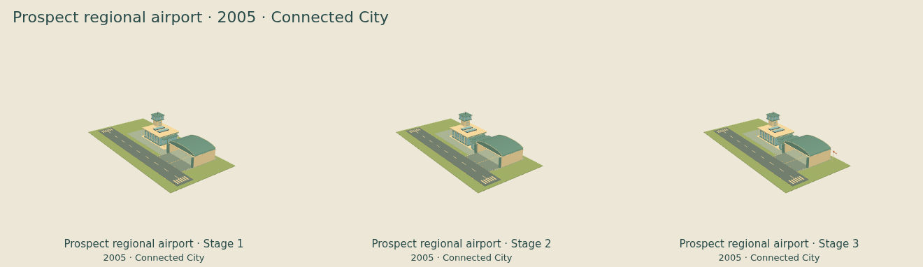 Prospect regional airport — Connected City upgrade comparison