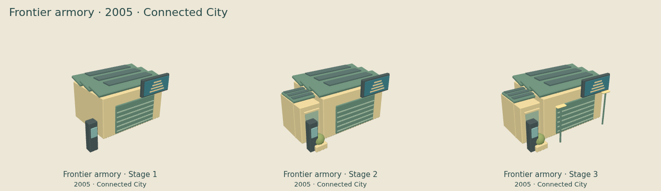 Frontier armory — Connected City upgrade comparison