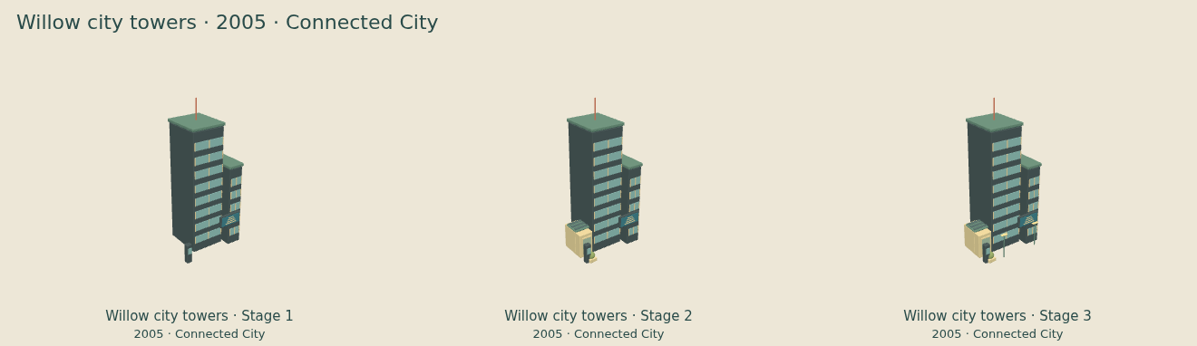 Willow city towers — Connected City upgrade comparison