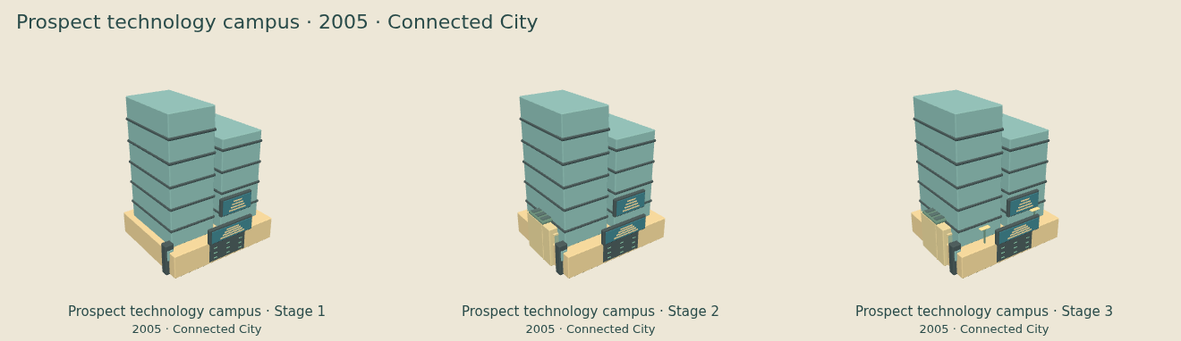 Prospect technology campus — Connected City upgrade comparison