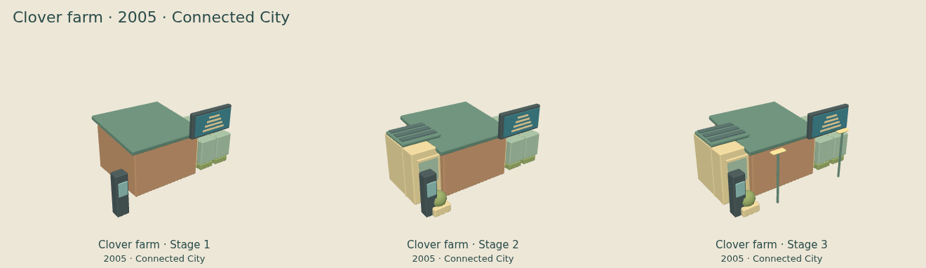 Clover farm — Connected City upgrade comparison