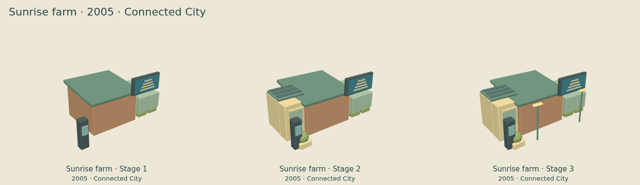 Sunrise farm — Connected City upgrade comparison