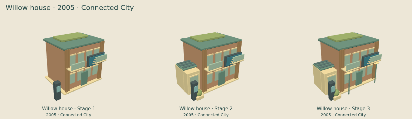 Willow house — Connected City upgrade comparison