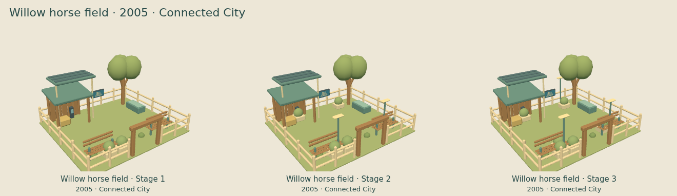 Willow horse field — Connected City upgrade comparison