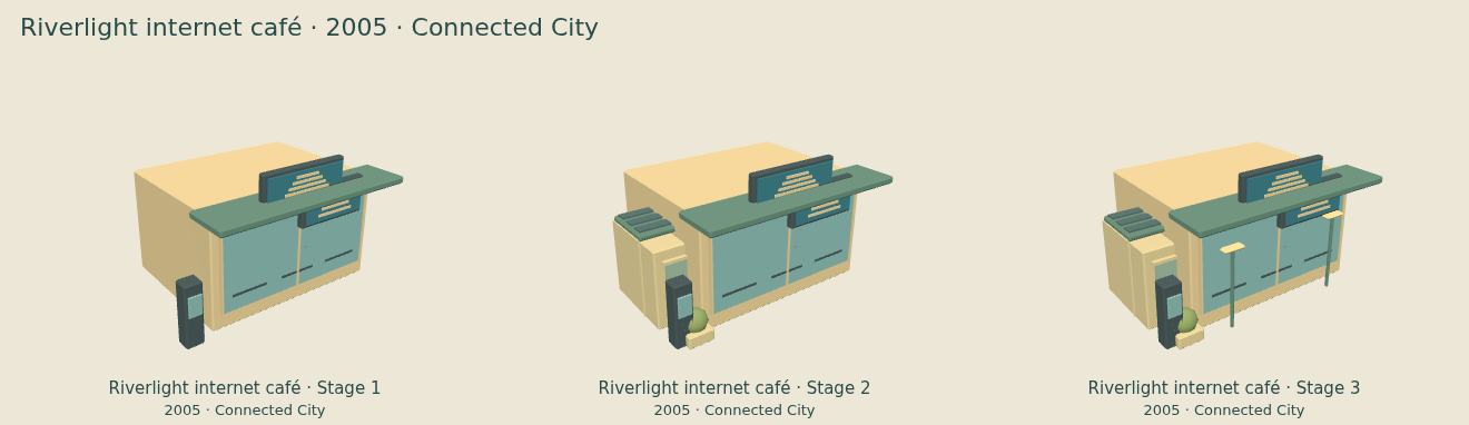 Riverlight internet café — Connected City upgrade comparison
