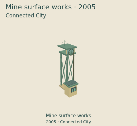 Mine surface works — Connected City upgrade comparison