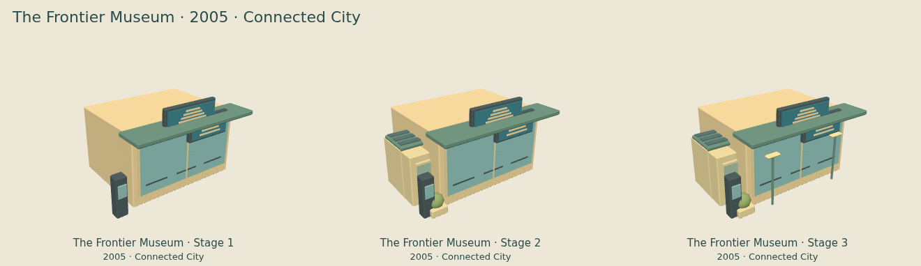 The Frontier Museum — Connected City upgrade comparison